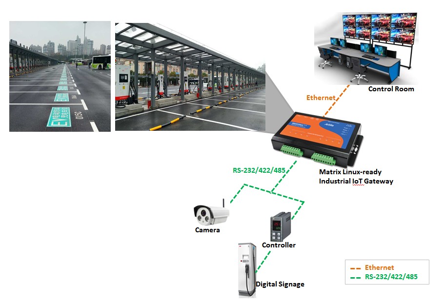 Application Diagram