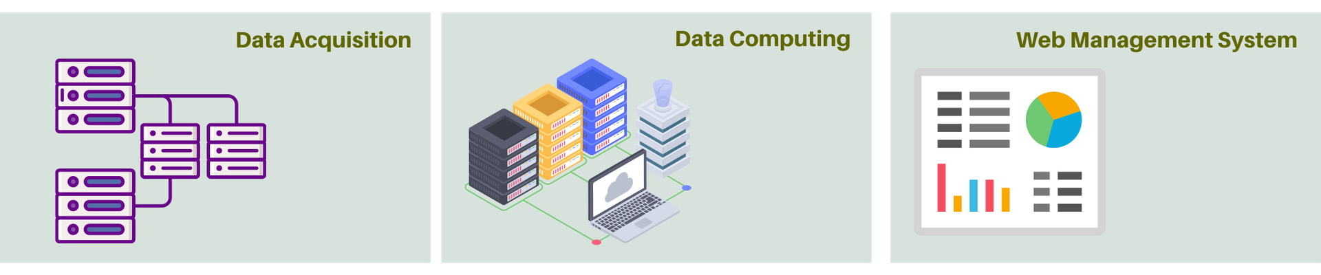 Cloud-Based AI for Energy Efficiency