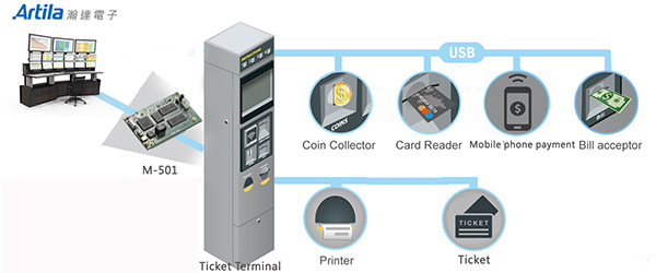 Application Diagram