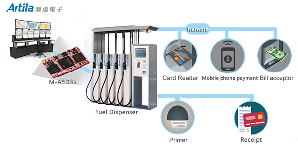 Application Diagram