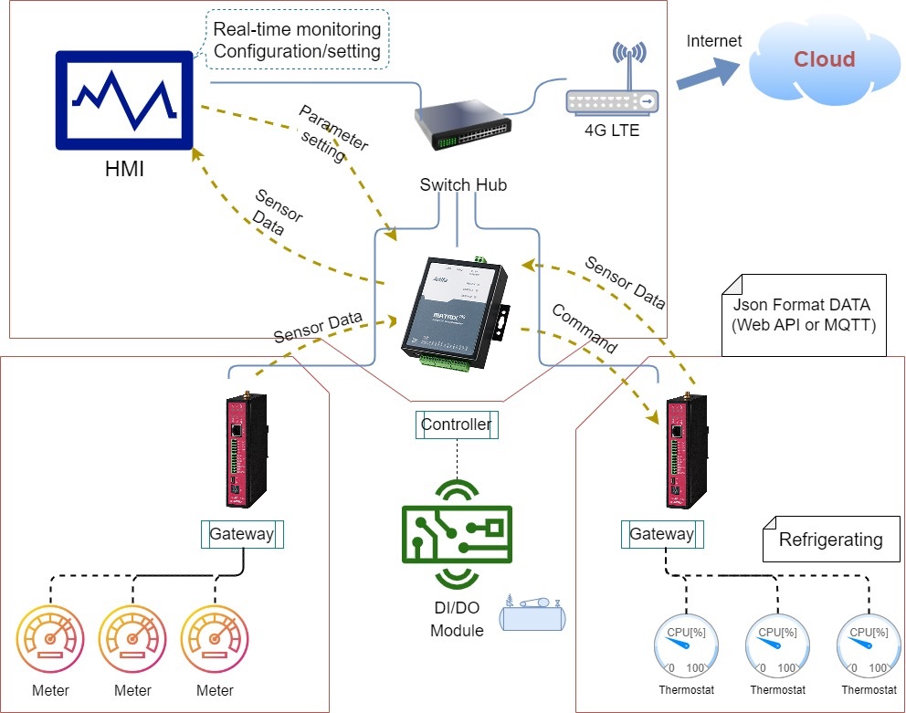 Application Diagram
