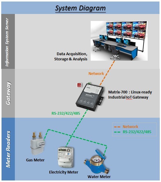 Application Diagram