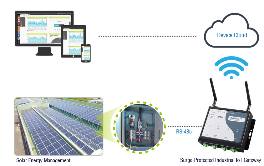 Application Diagram