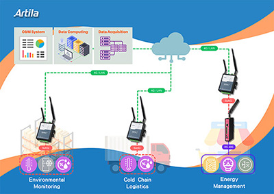 Logistics Application