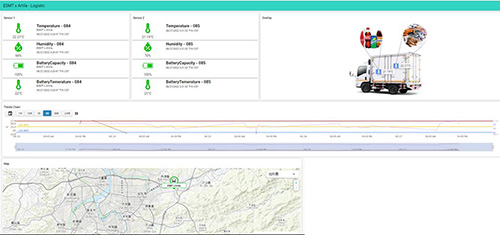 Logistics_Transporting_Tracking