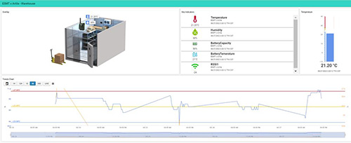 Monitoring_Warehouse