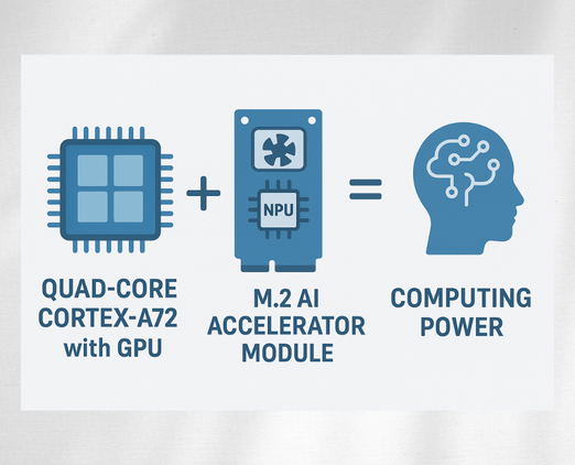 ai-architecture-Matrix-900